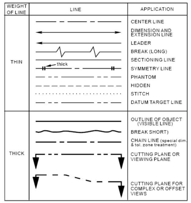 line of engineer drawing