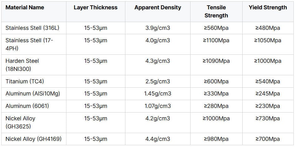 The material sheet for 3D printing process